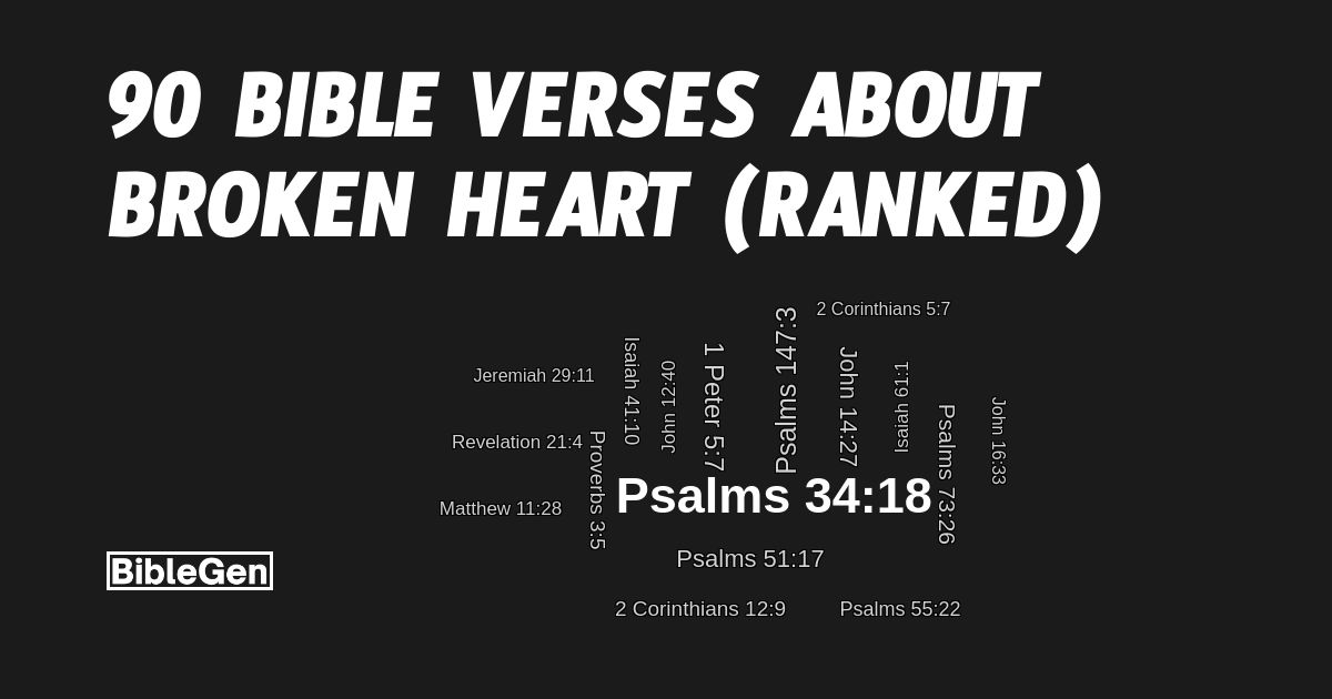 90 Bible Verses About Broken Hearts (KJV)