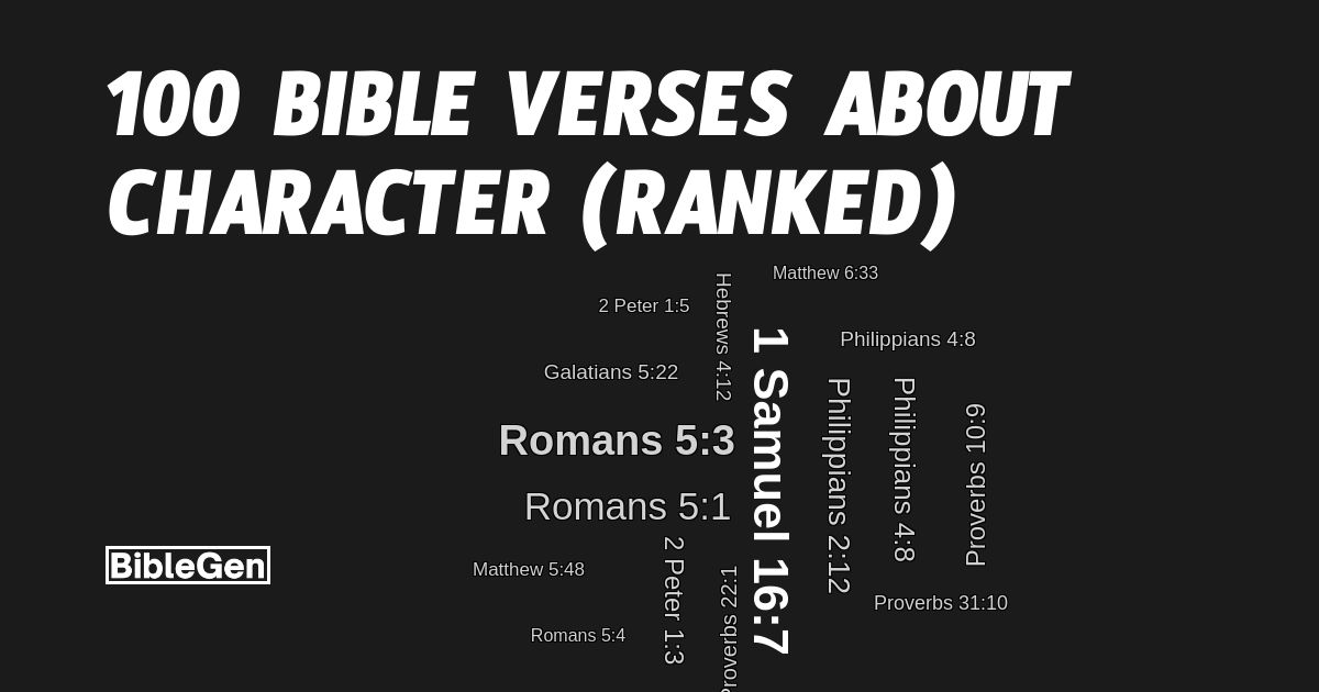 100%20Bible%20Verses%20About%20Character