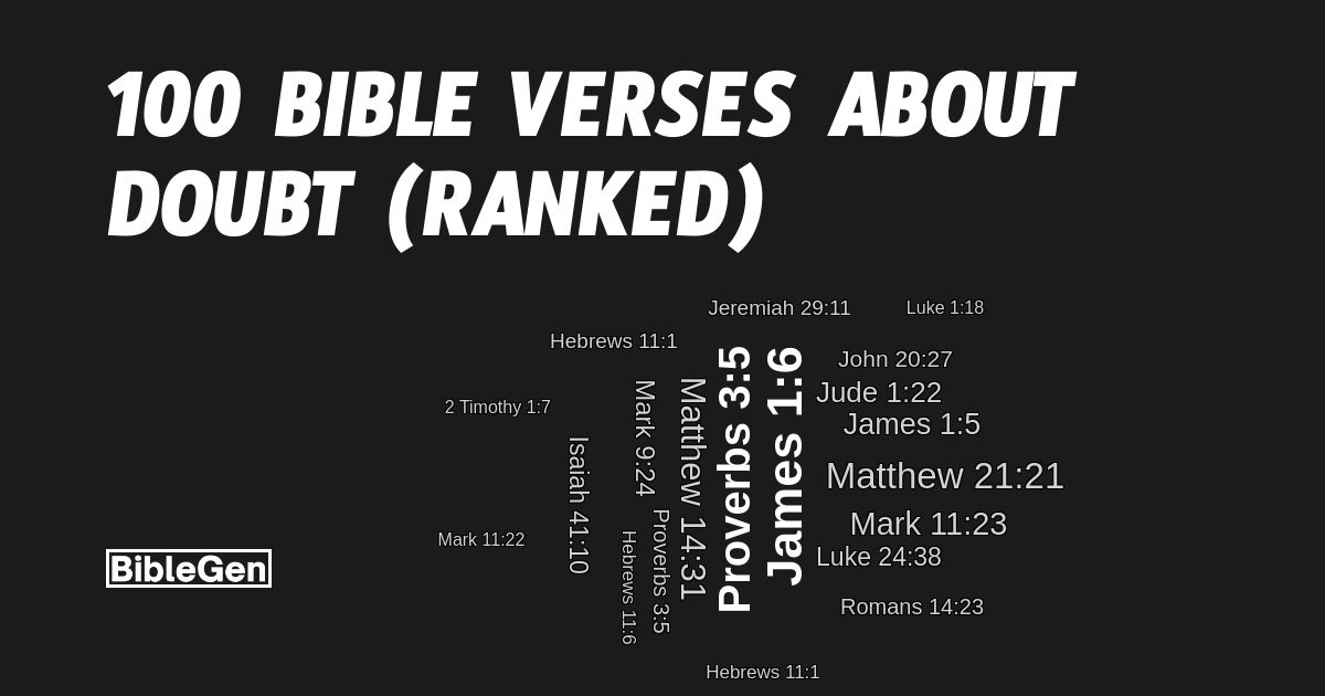 100%20Bible%20Verses%20About%20Doubt