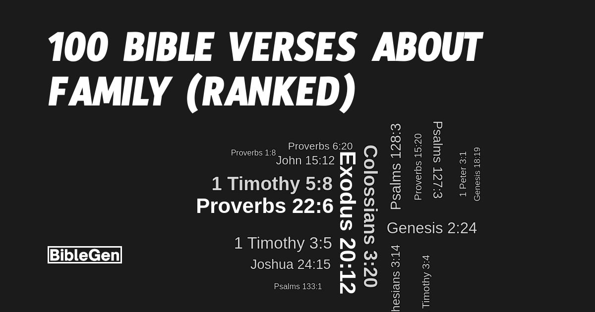100%20Bible%20Verses%20About%20Family