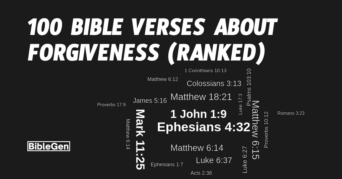 100%20Bible%20Verses%20About%20Forgiveness