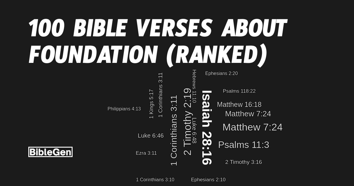100%20Bible%20Verses%20About%20Foundation