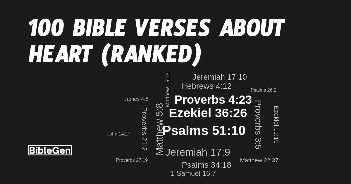 100%20Bible%20Verses%20About%20Heart