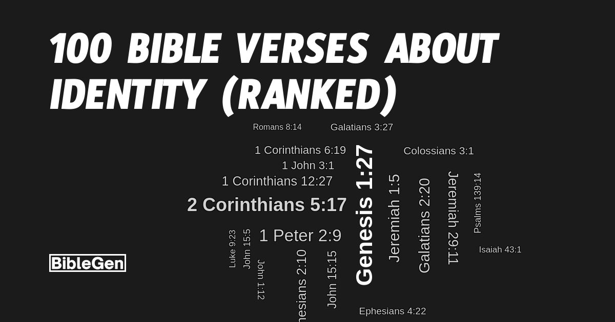 100%20Bible%20Verses%20About%20Identity
