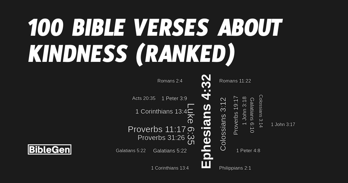 100%20Bible%20Verses%20About%20Kindness