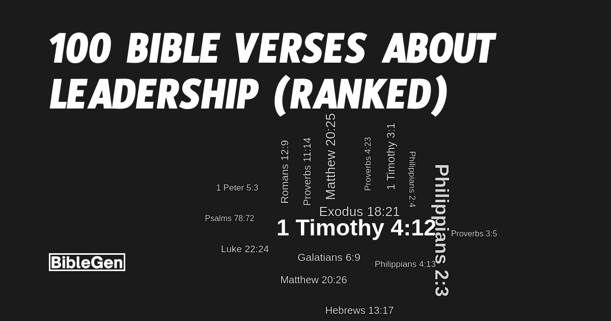 100%20Bible%20Verses%20About%20Leadership