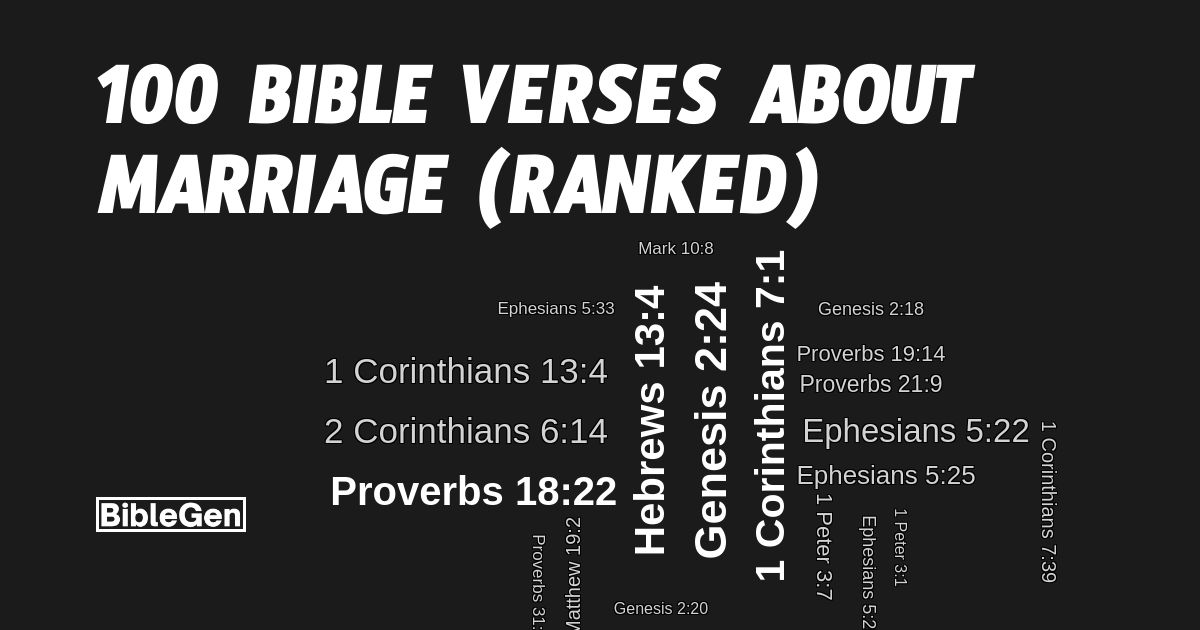 100%20Bible%20Verses%20About%20Marriage