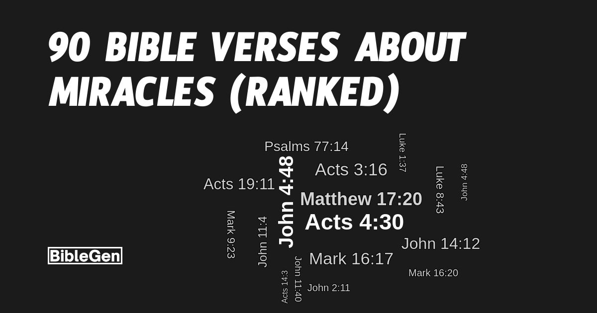 90%20Bible%20Verses%20About%20Miracles