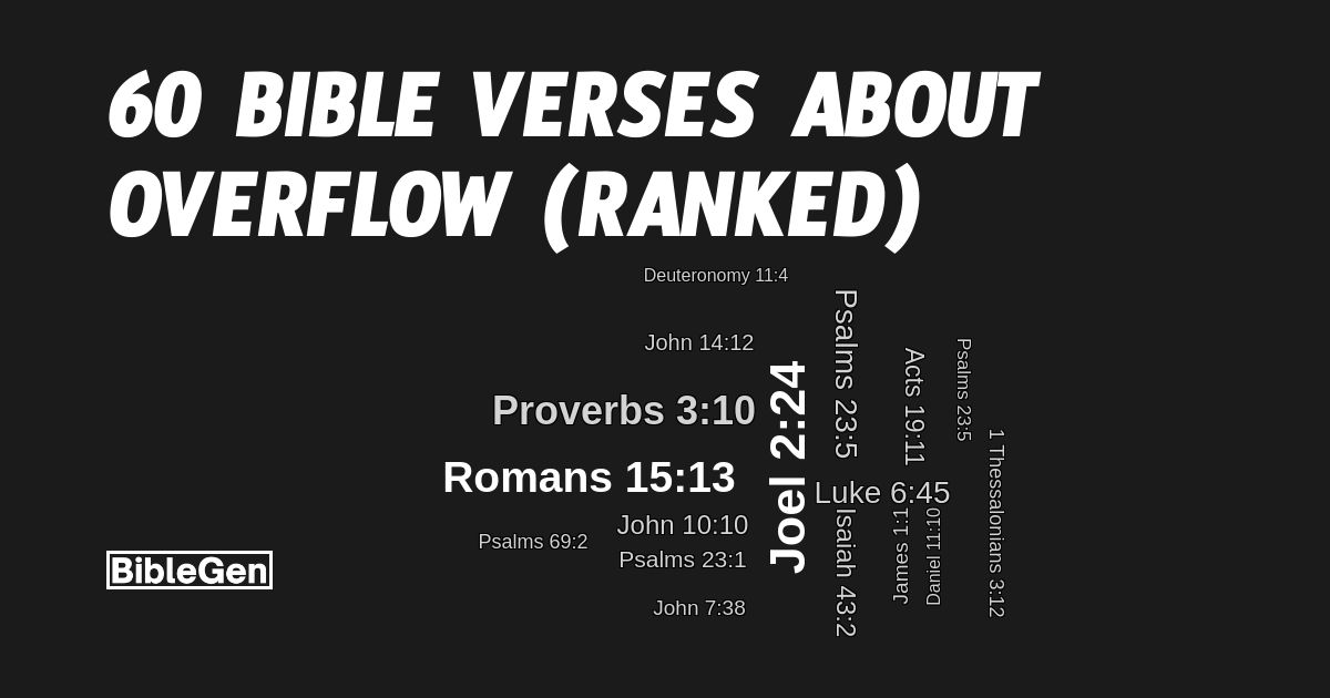 60%20Bible%20Verses%20About%20Overflow