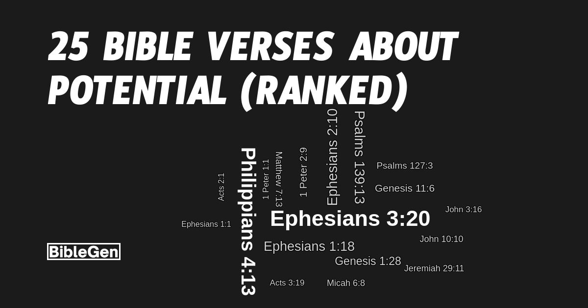 25%20Bible%20Verses%20About%20Potential