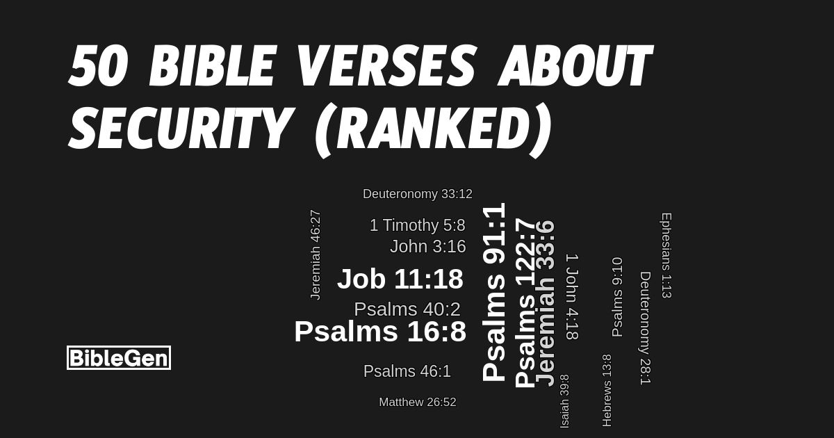 50%20Bible%20Verses%20About%20Security
