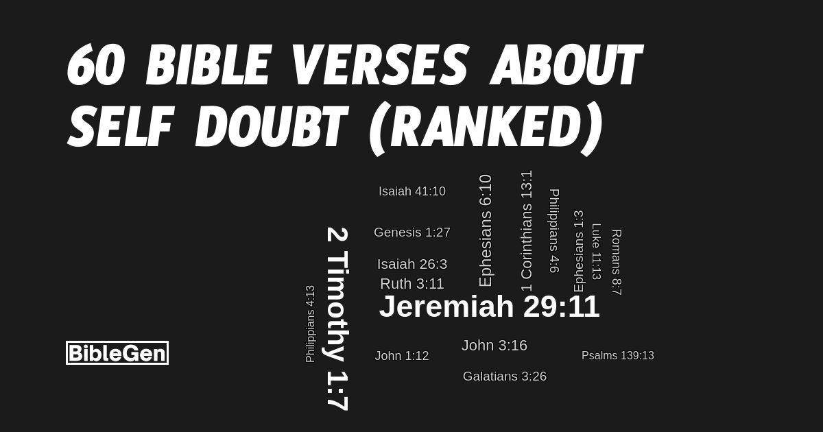 60%20Bible%20Verses%20About%20Self%20Doubt