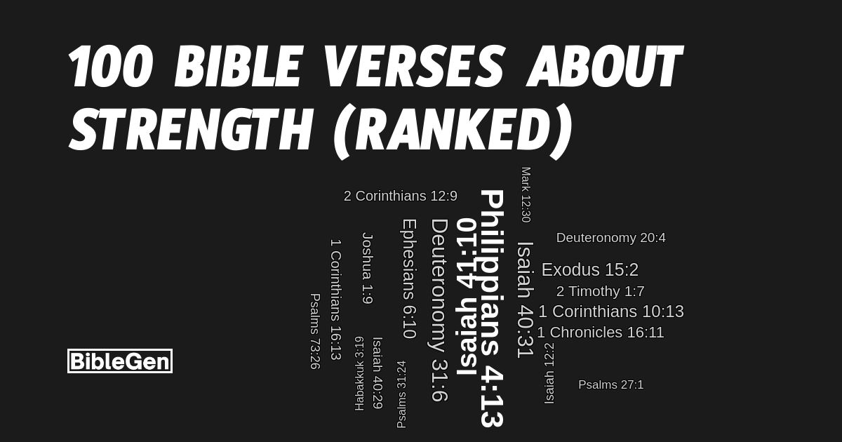 100%20Bible%20Verses%20About%20Strength