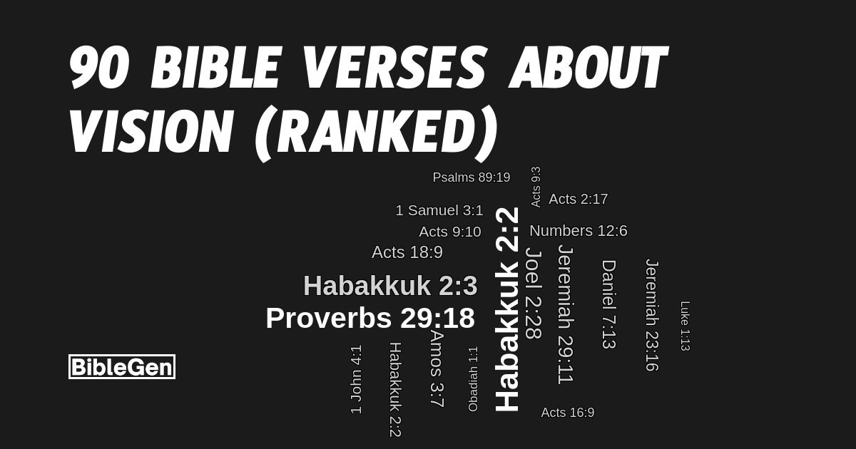 90%20Bible%20Verses%20About%20Vision